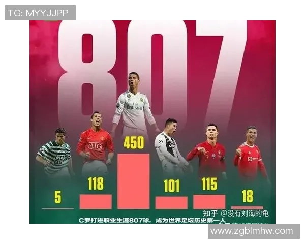 C罗为何能成为全球足球明星的背后故事与成就解析