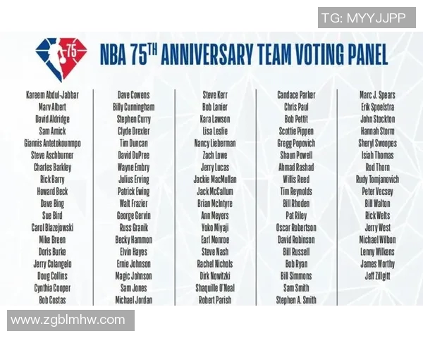 NBA向足球巨星致敬的明星名单揭晓引发热议