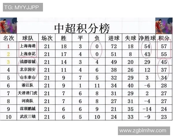 上海乒乓球队以79分稳居世界杯积分榜首位展现强劲实力