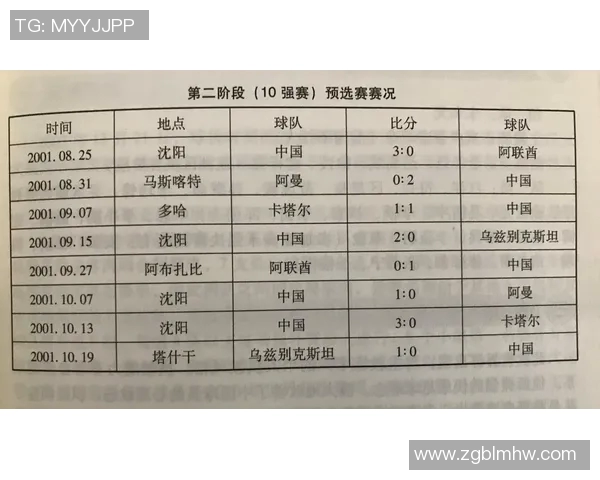上海乒乓球队在世界杯预选赛积分榜上以84分稳居第一名引发关注 上海乒乓球队在世界杯预选赛积分榜上以84分稳居第一名引发关注