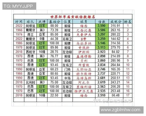 上海乒乓球队在世界杯预选赛中以86分稳居积分榜首位