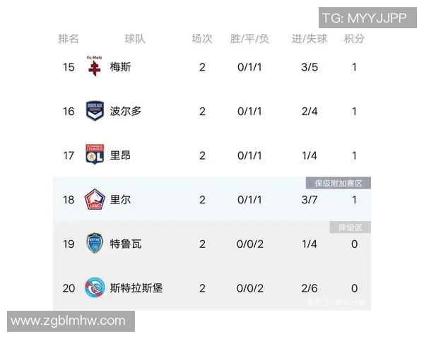 上海乒乓球队强势领跑联赛积分榜以56分稳居第一位置 上海乒乓球队强势领跑联赛积分榜以56分稳居第一位置