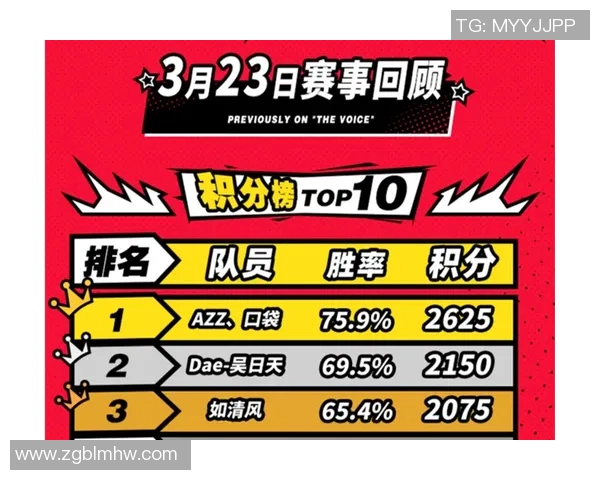 上海排球队以80分领跑奥运会积分榜展现强大实力与团队合作精神