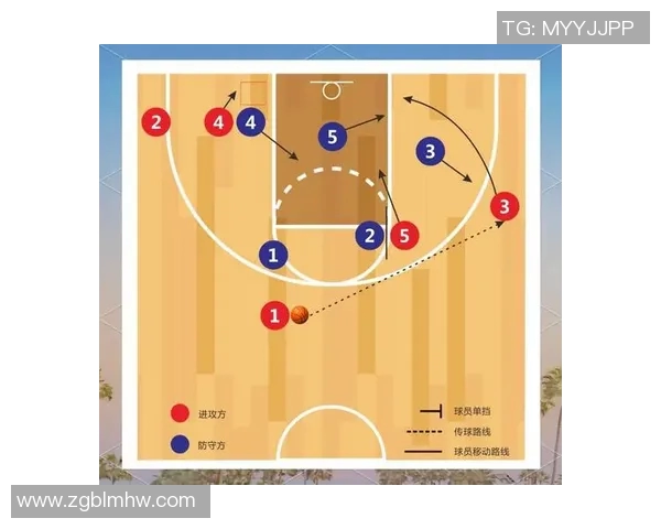 上海篮球队包夹战术解析深度剖析球队协作与防守策略 上海篮球队包夹战术解析深度剖析球队协作与防守策略