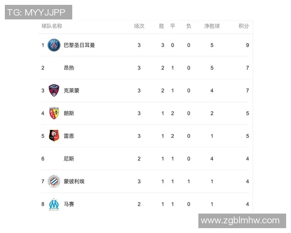 上海篮球队强势领跑大满贯积分榜积85分其他球队紧随其后 上海篮球队强势领跑大满贯积分榜积85分其他球队紧随其后