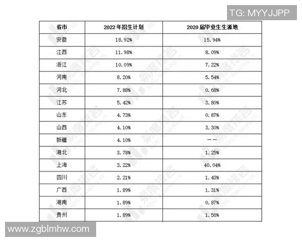上海篮球队灵活性分析与表现评估的深度研究与探讨 上海篮球队灵活性分析与表现评估的深度研究与探讨