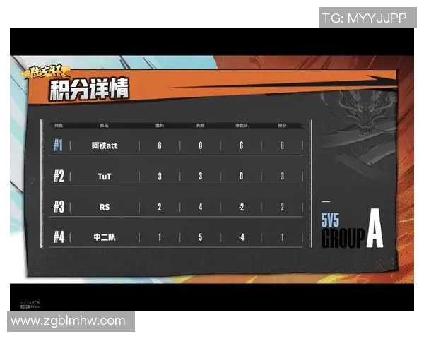 上海网球队以64分领跑总决赛积分榜展现强劲实力 上海网球队以64分领跑总决赛积分榜展现强劲实力