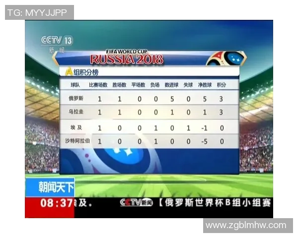 重庆网球队在世界杯预选赛中以89分稳居积分榜首位